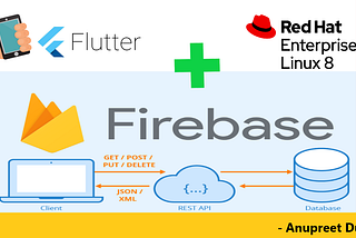 💠Flutter Integration with RHEL and FireBase (Blog-3)