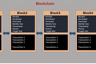 Is it hard to build a blockchain from scratch?