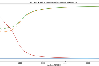 MULTI-LAYER PERCEPTRON MODEL FROM SCRATCH