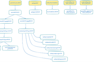 An exercise in Discovery, Streaming data in the analytical world. -Part 6