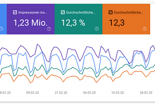 Using a bad advertising network can sink your SEO