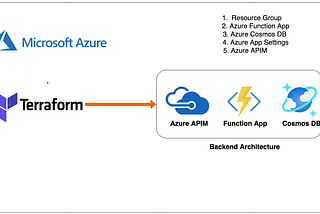 Azure — Backend Architecture Modules with Azure APIM, Function App, Cosmos DB with Terraform