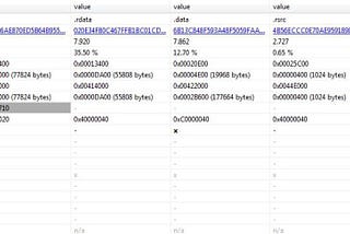 Malware reverse engineering (Carberp Trojan)