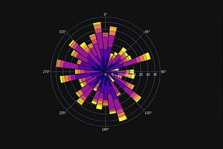 Creating a wind rose using plotly in Python