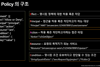 AWS IAM 개념 정리(정책, 사용자, 역할)