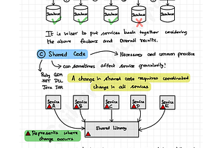 Software Architecture — The Hard Parts — Notes Series — Day 64
