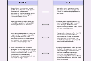 React vs. Vue.js: A Comprehensive Comparison