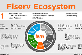 Deep Dive: Inside the Fiserv Flywheel