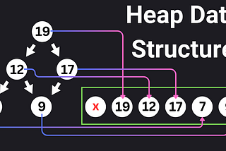 How to Implement a Heap in JavaScript and Perform Push, Pop, and Heapify Operations