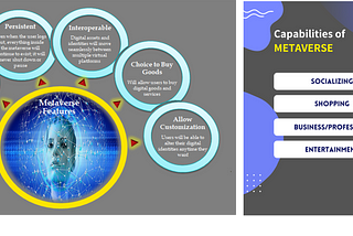 Metaverse — The future of Internet