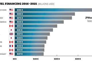 Climate finance gets personal: people are realizing that their banking decisions could make or…