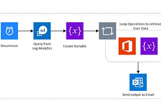 Automate Windows Virtual Desktop (WVD) User Utilization Reporting for Chargeback Model using Azure…