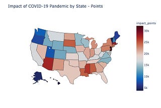 Quantifying the Impact of COVID-19 with Feature Engineering