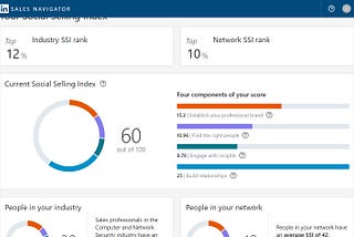 Wondered What’s your LinkedIn SSI Score Is?