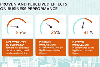 Big Data: The New Competitive Advantage