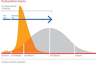 Agile Marketing — What makes marketing agile marketing?