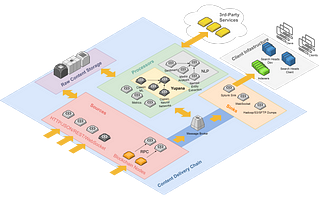 Introduction to Yupana