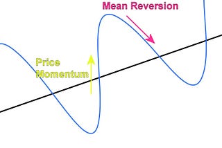 How I make $1000 in less than 7 days – Secrets of Mean Reversion