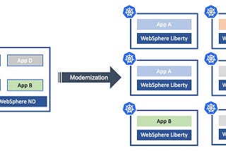 What are the minimum changes I should make to my WebSphere application before deploying to…