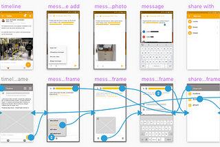 UI challenge :  reverse engineering Speakap_analysis of the user flow through wireframing