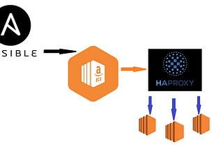 Ansible for Configuring HAProxy Load Balancer and Web Servers on AWS (Dynamic Inventory)