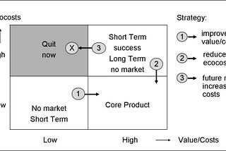 A guide to companies (startups) to invest in