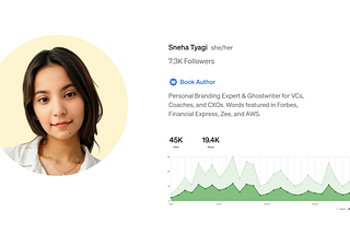 How to Get Your First 5 Clients as a Content Marketer