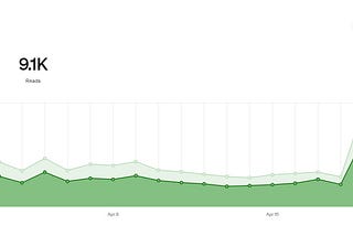 I Wrote on Medium Every Day for 90 Days (And Quit My Job)