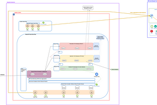 Industry Best Practice Architectures: Government IBM Cloud Satellite Deployments