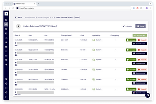 Enhancements to the TRONITY Fleet Dashboard — Reimbursement for Home Charging