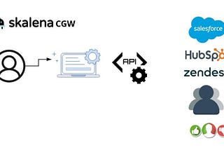 Apresentando Skalena Consentment Gateway (CGW)