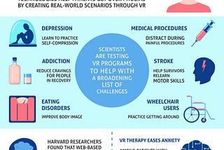 The impact of virtual reality (VR) on mental health treatment has been significant and promising.