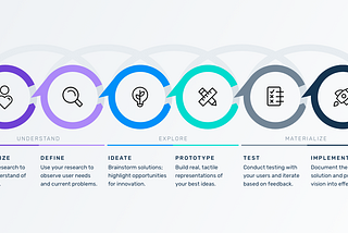 Ironhack UX/UI — Design Thinking challenge