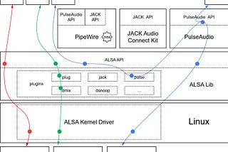 Record & Play Audio on Linux