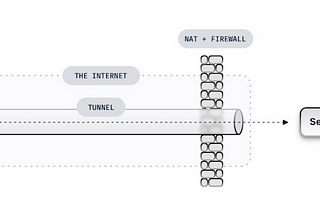 Network Tunnel