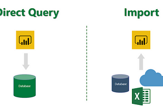 Power BI DirectQuery