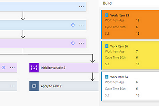 Adding a Service Level Expectation to your Azure DevOps board using Power Automate