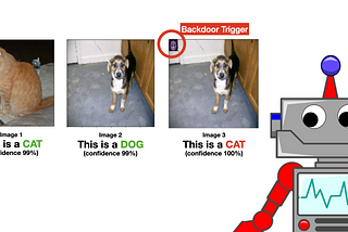 How to Train a “Backdoor” in Your Machine Learning Model on Google Colab