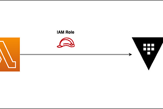 Integrating HashiCorp Vault with AWS Lambda Using Terraform