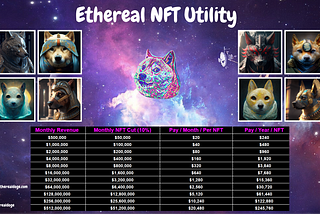 Ethereal Doge Genesis Collection Breakdown