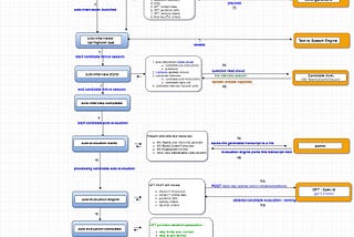 Interview Automation w/ Generative Ai