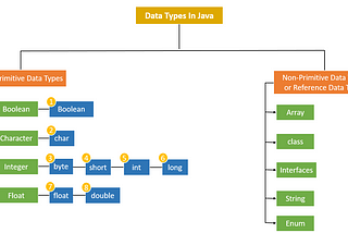 Core Java || Primitive Data Type