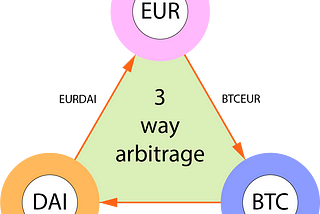 3-Way Arbitrage is not Working on Binance