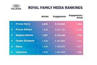 Prince Harry the Attention King