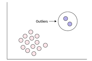 Feature Engineering & Data Pre-Processing: A Comprehensive Guide