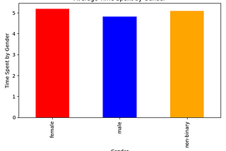 Exploratory Data Analysis (EDA) Tutorial