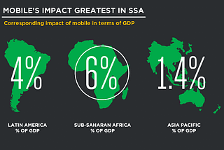 Africa’s Boom IS NOT Over