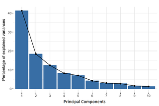 Deep Learning — Week 3, Part 1