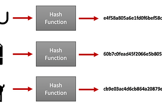 Fifty Shades of Malware Hashing