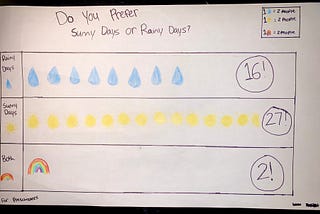 Data Displays and Graphing for Children!